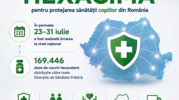 UNIFARM finalizează livrarea națională a vaccinului HEXACIMA, cu 169.446 de doze distribuite către Direcțiile de Sănătate Publică.