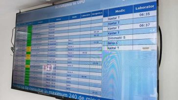 Harghita: Informare în timp real pentru pacienți și aparținători în UPU a SJU Miercurea-Ciuc