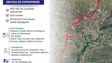 CNIR a emis decizia de expropriere pentru imobilele aflate pe traseul viitorului Drum Expres Focșani-Brăila