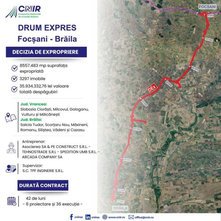 CNIR a emis decizia de expropriere pentru imobilele aflate pe traseul viitorului Drum Expres Focșani-Brăila