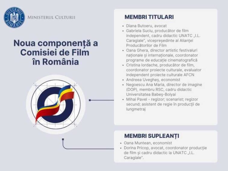 Ministerul Culturii anunță noua componență a Comisiei de Film