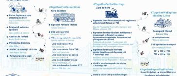 Linii speciale cu vehicule istorice, plimbări de agrement, concursuri și fanfară, în weekendul Mobilității