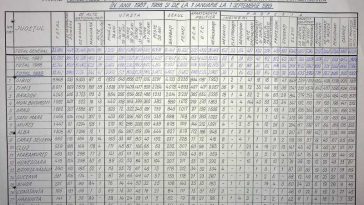 CNSAS – date privind emigrarea în R.F. Germania: La 1 septembrie 1989 erau 88.939 de cereri în curs de soluționare