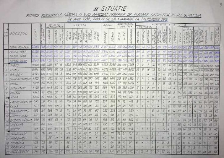 CNSAS – date privind emigrarea în R.F. Germania: La 1 septembrie 1989 erau 88.939 de cereri în curs de soluționare
