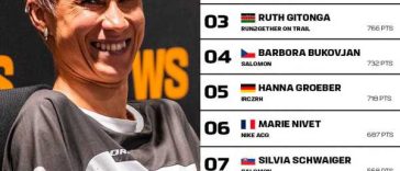 Mureș: Mădălina Florea este în top, cu 872 de puncte, înainte de marea finală GTWS
