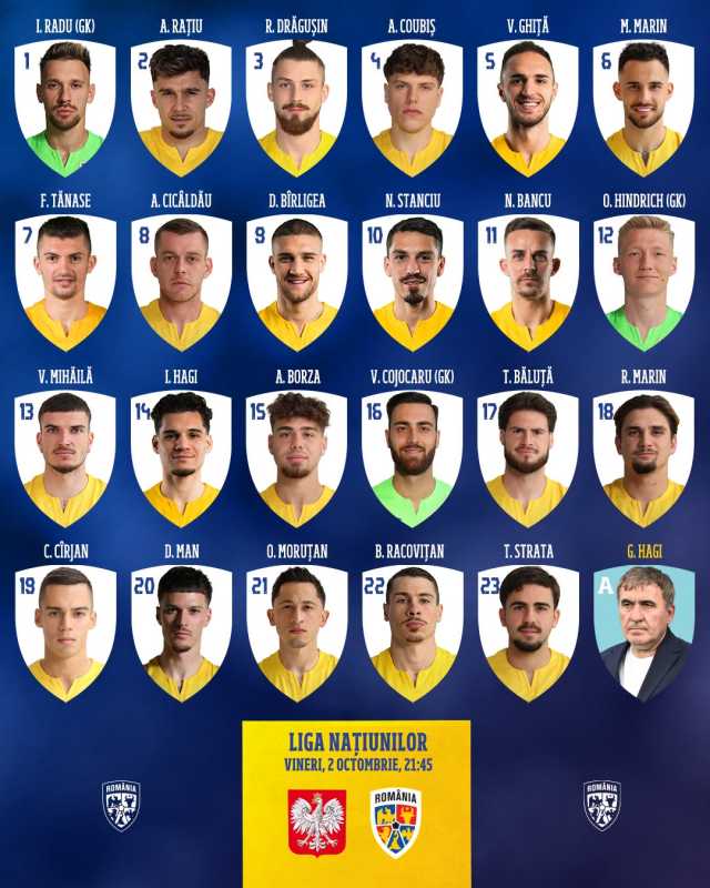Fotbal: Selecționerul Gheorghe Hagi a anunțat un lot de 23 de jucători pentru meciul cu Polonia