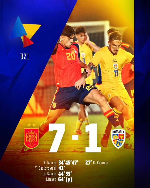 Fotbal: România, surclasată de Spania cu 7-1, în preliminariile Campionatului European U21