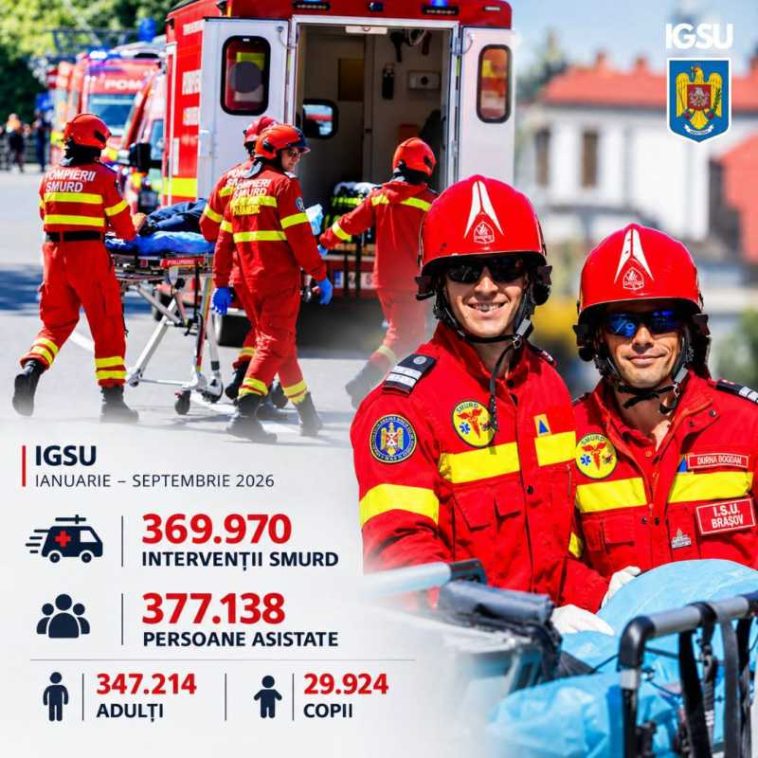 IGSU: Peste 360.000 de intervenții SMURD – în primele nouă luni; cele mai multe în zona București-Ilfov
