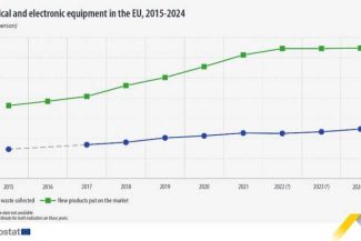 BTA: Bulgaria a fost lider în UE în 2024 la colectarea de deșeuri de echipamente electrice și electronice