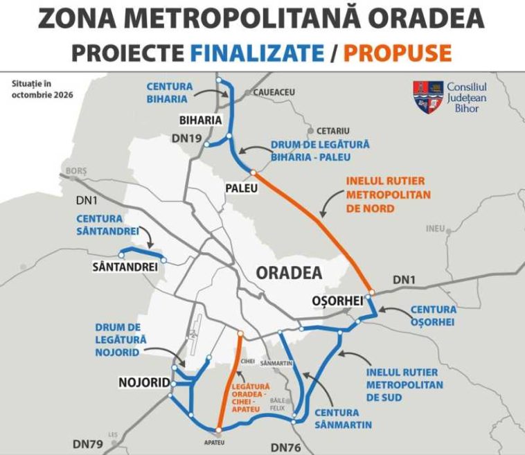 Bihor: CJ a anunțat câștigătorul licitației pentru studiul de fezabilitate al viitorului inel metroplitan de nord