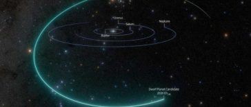 Astronomii au descoperit o potențială nouă planetă pitică dincolo de orbita lui Neptun