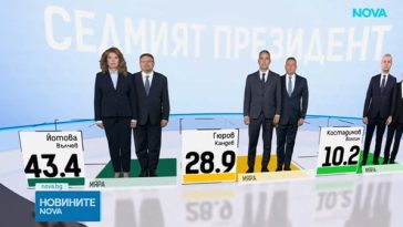 Alegeri prezidenţiale în Bulgaria, pe fondul temerilor legate de securitate şi al diviziunilor privind războiul din Ucraina