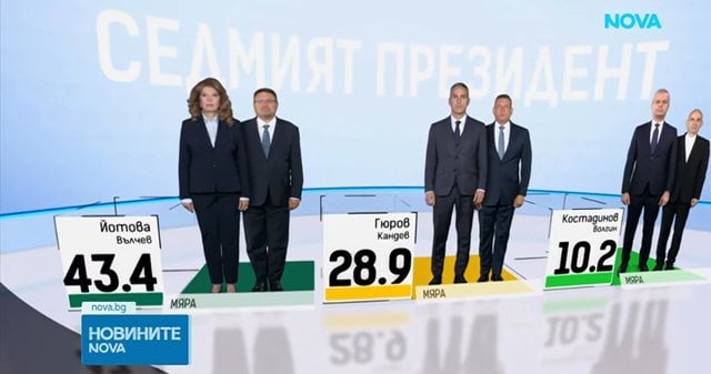 Alegeri prezidenţiale în Bulgaria, pe fondul temerilor legate de securitate şi al diviziunilor privind războiul din Ucraina