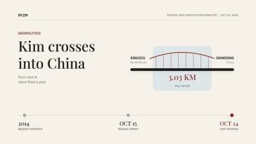 Kim Jong Un a mers în vizită în China. El a ajuns în oraşul Dandong, unde a fost primit de premierul Li Qiang